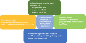 Organogram: nieuwe taken