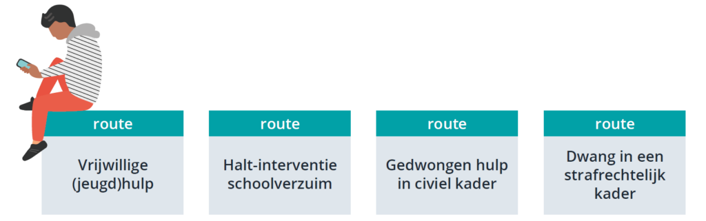 routes bij schoolverzuim