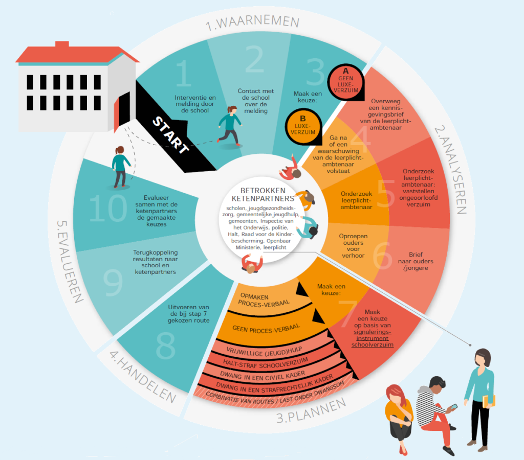 Infographic werkwijze MAS