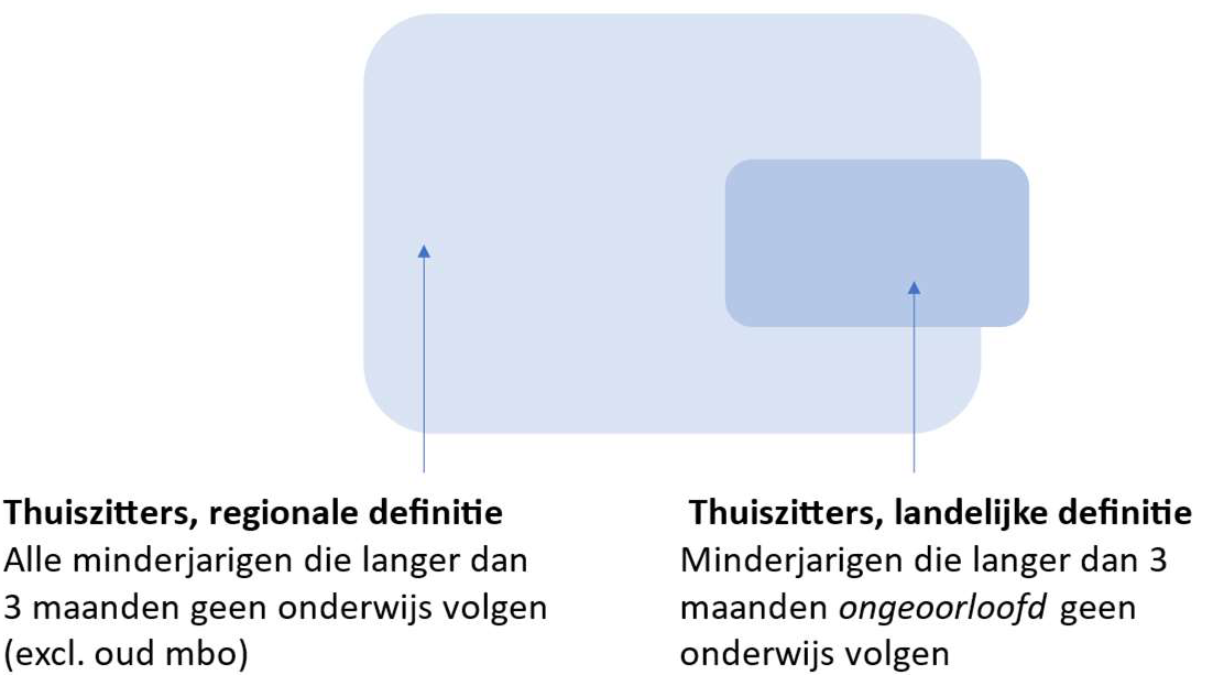 Organogram thuiszitters